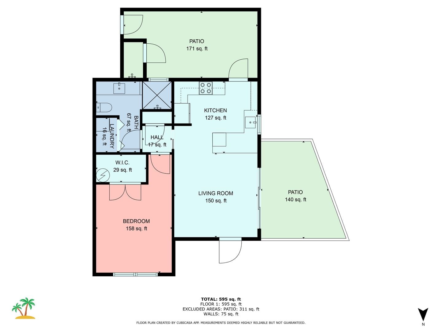 The Cozzi Cottage