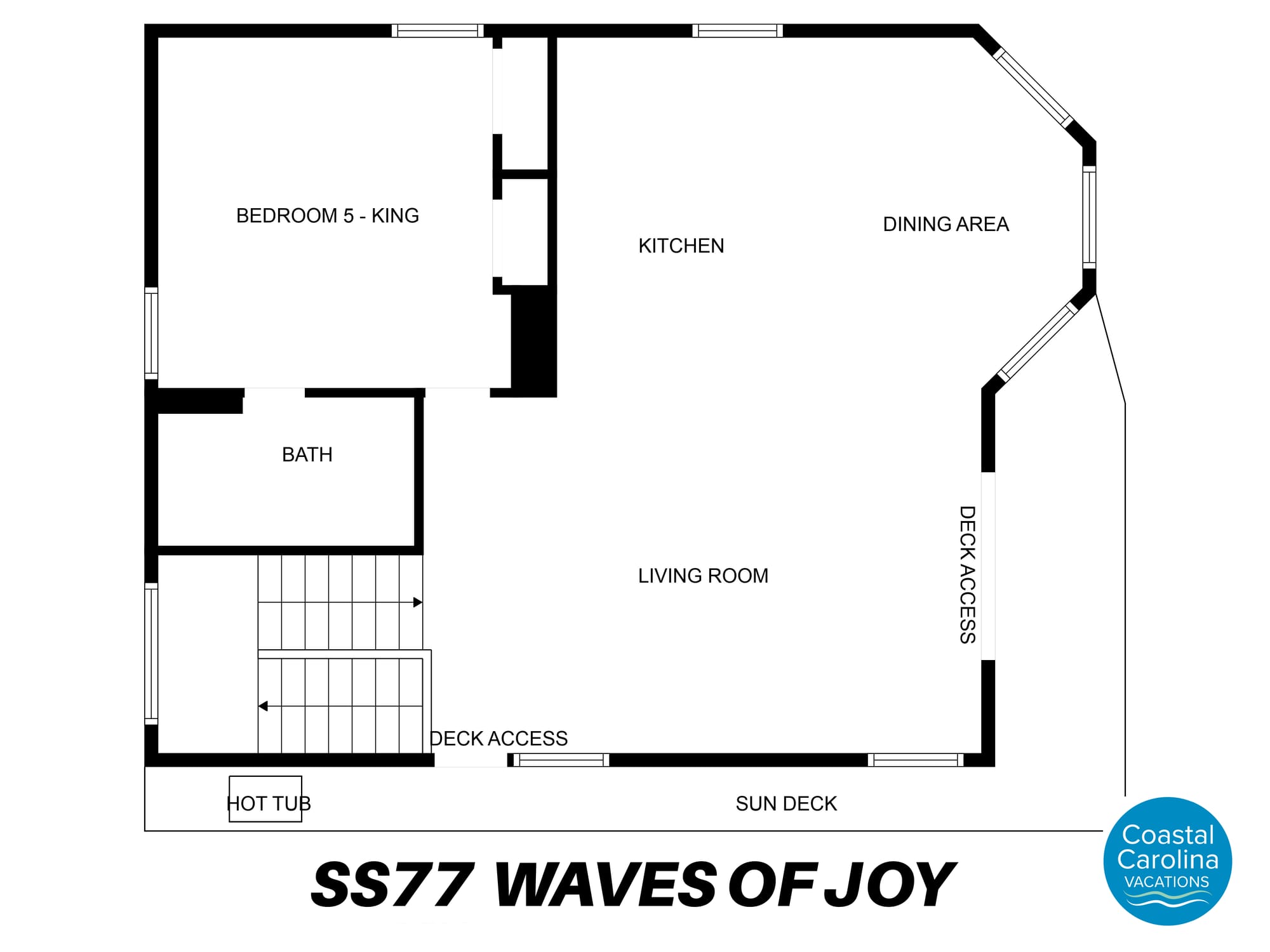 Waves of Joy